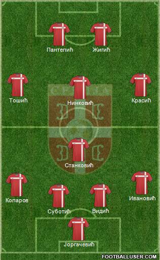 Serbia Formation 2010