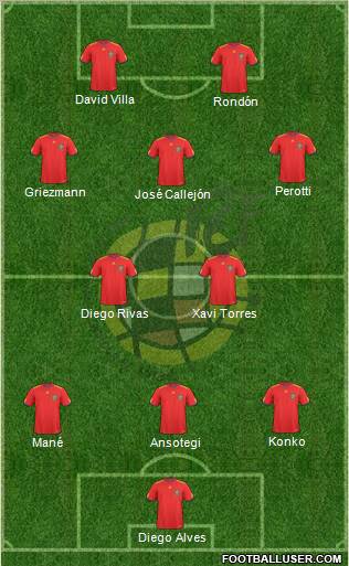 Spain Formation 2010