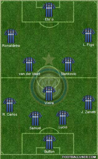 F.C. Internazionale Formation 2010