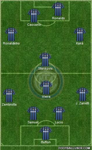 F.C. Internazionale Formation 2010