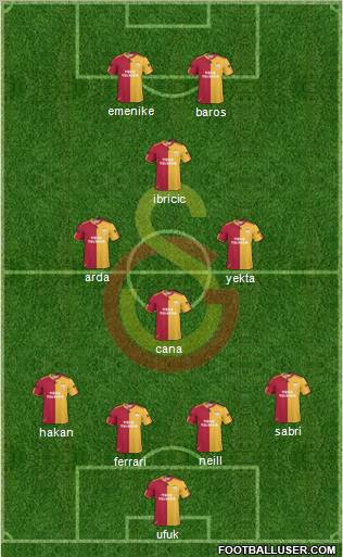 Galatasaray SK Formation 2010