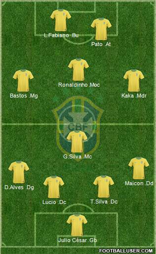 Brazil Formation 2010