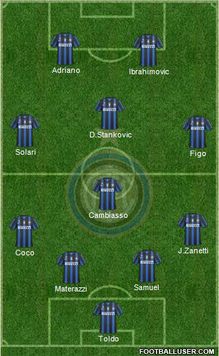 F.C. Internazionale Formation 2010