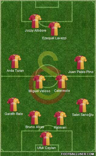 Galatasaray SK Formation 2010