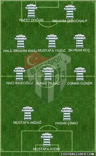 Bursaspor Formation 2010