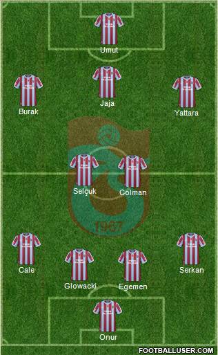 Trabzonspor Formation 2010