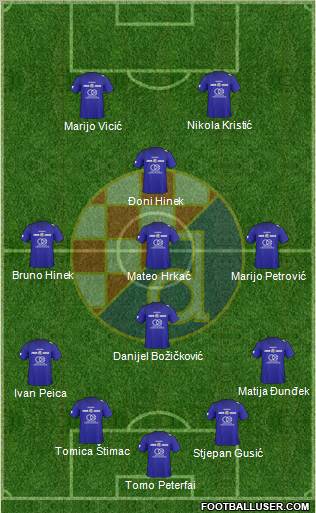 NK Dinamo Formation 2010