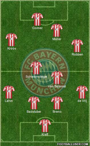 FC Bayern München Formation 2010