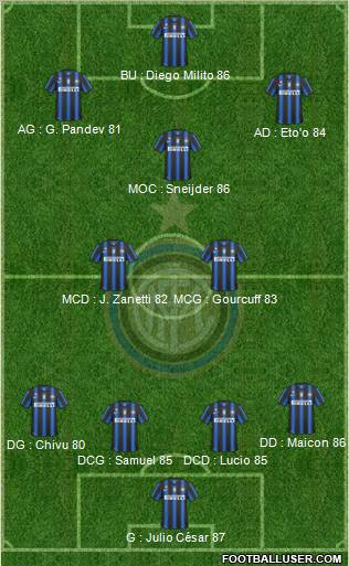 F.C. Internazionale Formation 2010