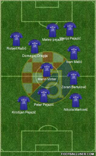 NK Dinamo Formation 2010