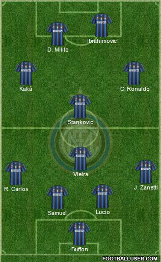 F.C. Internazionale Formation 2010