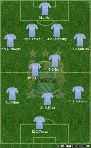 Manchester City Formation 2010