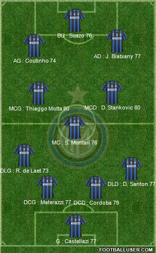 F.C. Internazionale Formation 2010