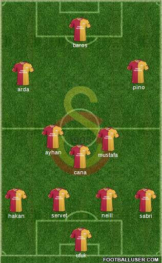 Galatasaray SK Formation 2010