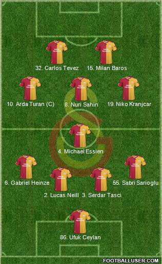 Galatasaray SK Formation 2010