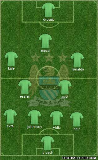 Manchester City Formation 2010