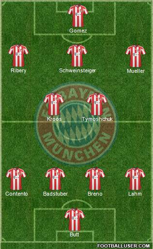 FC Bayern München Formation 2010