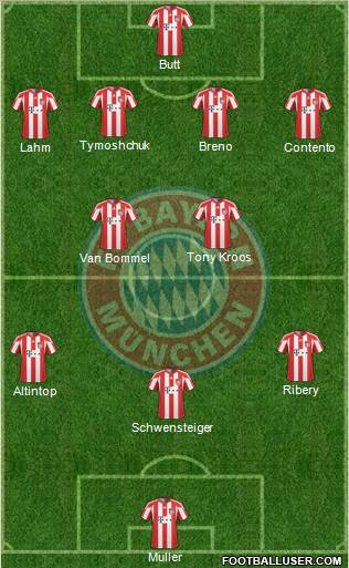 FC Bayern München Formation 2010