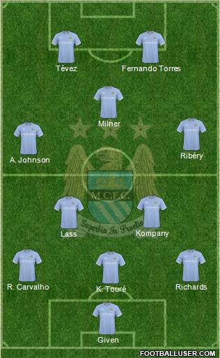 Manchester City Formation 2010