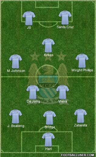 Manchester City Formation 2010