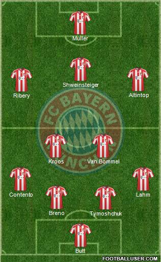 FC Bayern München Formation 2010