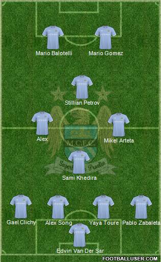 Manchester City Formation 2010