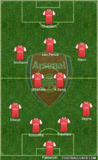 Arsenal Formation 2010