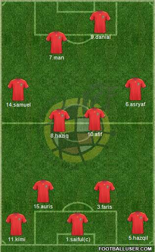 Spain Formation 2010