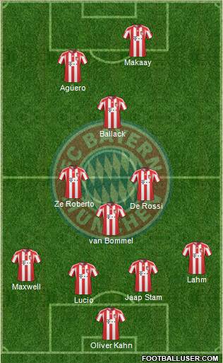 FC Bayern München Formation 2010