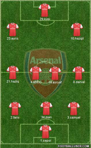 Arsenal Formation 2010