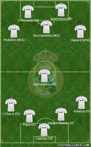 Real Madrid C.F. Formation 2010