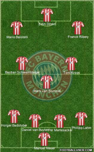 FC Bayern München Formation 2010