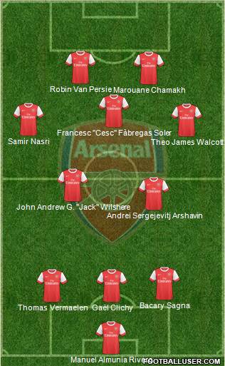 Arsenal Formation 2010