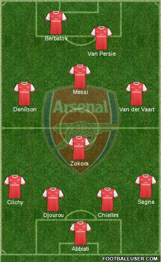 Arsenal Formation 2010