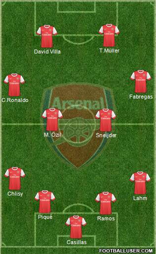 Arsenal Formation 2010