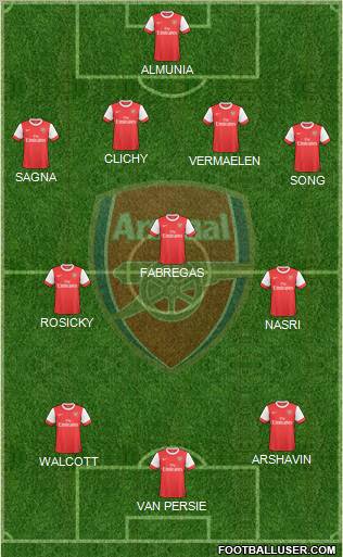 Arsenal Formation 2010