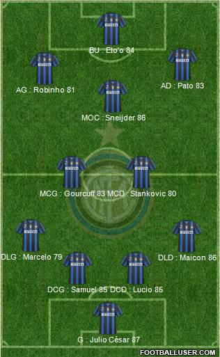 F.C. Internazionale Formation 2010