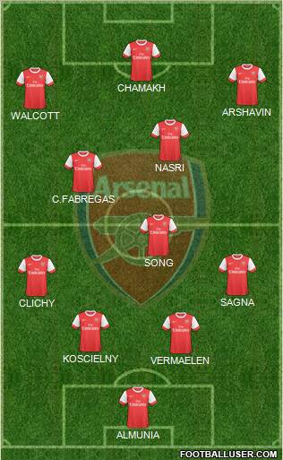 Arsenal Formation 2010