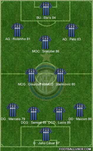 F.C. Internazionale Formation 2010