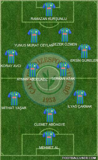 Çaykur Rizespor Formation 2010