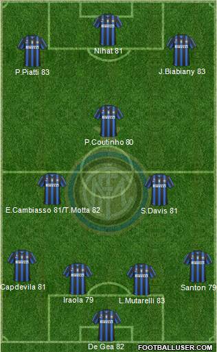 F.C. Internazionale Formation 2010