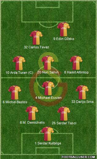 Galatasaray SK Formation 2010