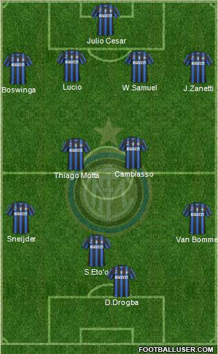 F.C. Internazionale Formation 2010