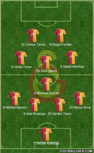 Galatasaray SK Formation 2010