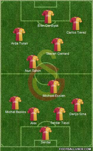 Galatasaray SK Formation 2010