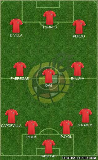 Spain Formation 2010