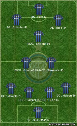 F.C. Internazionale Formation 2010