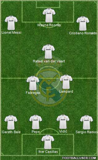 Real Madrid C.F. Formation 2010