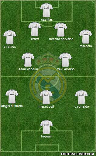 Real Madrid C.F. Formation 2010