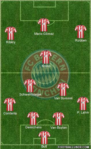 FC Bayern München Formation 2010